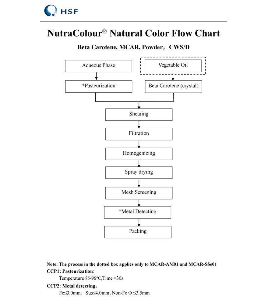 -MCAR- 2025010600 -MCAR- 2025010600